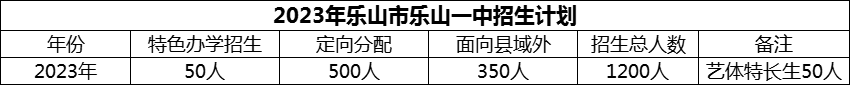 2024年樂山市樂山一中招生計劃是多少？
