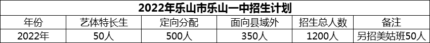 2024年樂山市樂山一中招生計劃是多少？