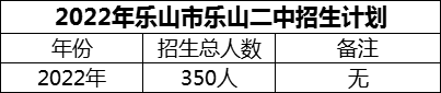 2024年樂山市樂山二中招生計劃是多少？