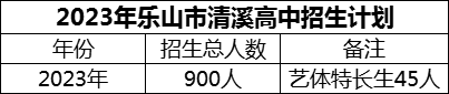 2024年樂山市清溪高中招生計(jì)劃是多少？
