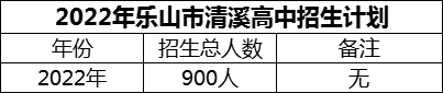 2024年樂山市清溪高中招生計(jì)劃是多少？