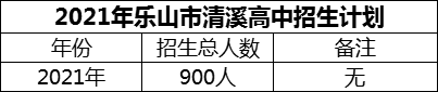 2024年樂山市清溪高中招生計(jì)劃是多少？