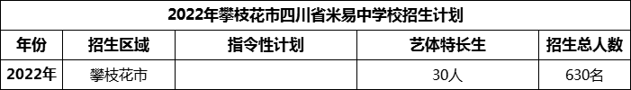 2024年攀枝花市四川省米易中學(xué)校招生計(jì)劃是多少？