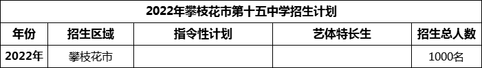 2024年攀枝花市第十五中學(xué)招生計(jì)劃是多少？