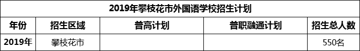 2024年攀枝花市外國語學校招生計劃是多少？