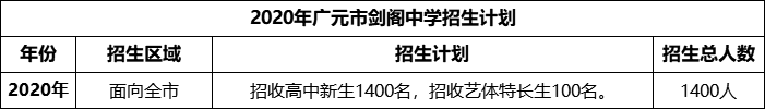 2024年廣元市劍閣中學(xué)招生計(jì)劃是多少？