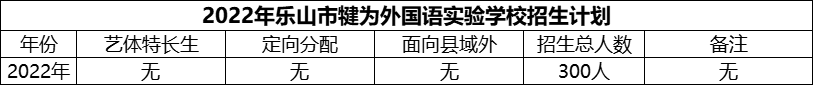 2024年樂山市犍為外國語實(shí)驗(yàn)學(xué)校招生計(jì)劃是多少？