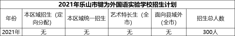 2024年樂山市犍為外國語實(shí)驗(yàn)學(xué)校招生計(jì)劃是多少？