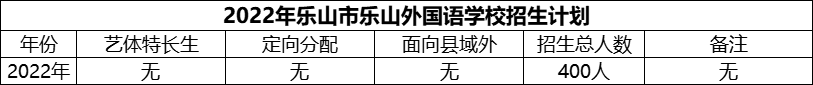 2024年樂山市樂山外國語學(xué)校招生計(jì)劃是多少？