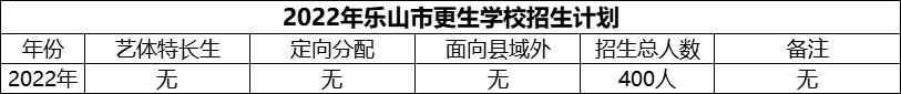 2024年樂山市更生學(xué)校招生計(jì)劃是多少？