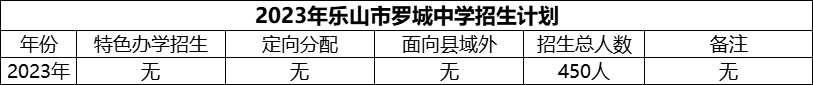 2024年樂山市羅城中學(xué)招生計(jì)劃是多少？