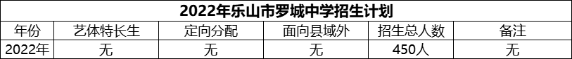 2024年樂山市羅城中學(xué)招生計(jì)劃是多少？