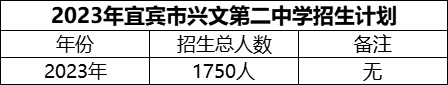 2024年宜賓市興文第二中學(xué)招生計(jì)劃是多少？