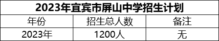 2024年宜賓市屏山中學(xué)招生計(jì)劃是多少？