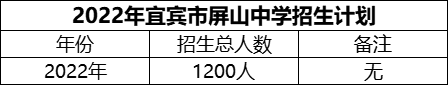 2024年宜賓市屏山中學(xué)招生計(jì)劃是多少？