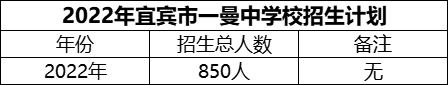 2024年宜賓市一曼中學校招生計劃是多少？
