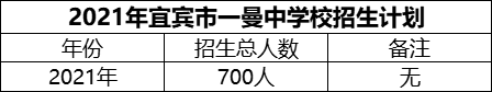2024年宜賓市一曼中學校招生計劃是多少？