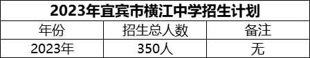 2024年宜賓市橫江中學(xué)招生計(jì)劃是多少？