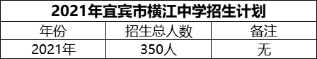 2024年宜賓市橫江中學(xué)招生計(jì)劃是多少？