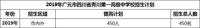 2024年廣元市四川省青川第一高級中學招生計劃是多少？