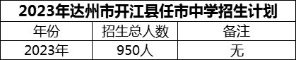 2024年達(dá)州市開江縣任市中學(xué)招生計劃是多少？