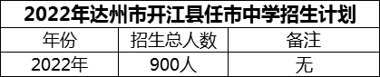2024年達(dá)州市開江縣任市中學(xué)招生計劃是多少？