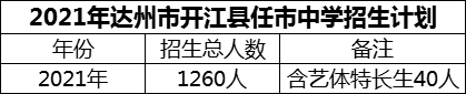 2024年達(dá)州市開江縣任市中學(xué)招生計劃是多少？