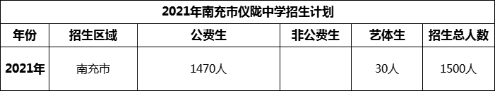 2024年南充市儀隴中學招生計劃是多少？