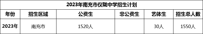 2024年南充市儀隴中學招生計劃是多少？