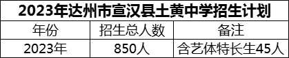 2024年達州市宣漢縣土黃中學(xué)招生計劃是多少？