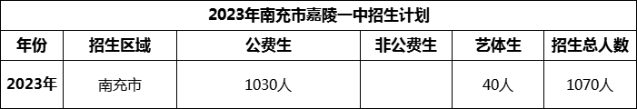 2024年南充市嘉陵一中招生計劃是多少？