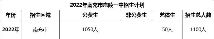 2024年南充市嘉陵一中招生計劃是多少？