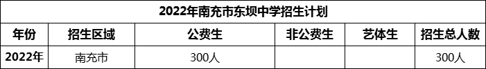 2024年南充市東壩中學(xué)招生計(jì)劃是多少？