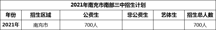 2024年南充市南部三中招生計(jì)劃是多少？