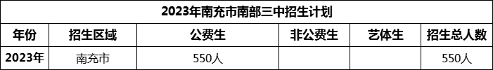 2024年南充市南部三中招生計(jì)劃是多少？