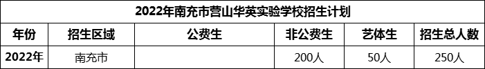 2024年南充市營(yíng)山華英實(shí)驗(yàn)學(xué)校招生計(jì)劃是多少？