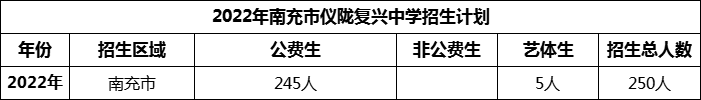 2024年南充市儀隴復(fù)興中學(xué)招生計(jì)劃是多少？