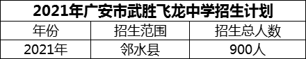 2024年廣安市武勝飛龍中學(xué)招生計(jì)劃是多少？
