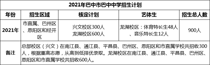 2024年巴中市巴中中學(xué)招生計(jì)劃是多少？