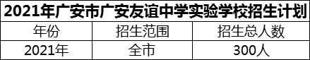 2024年廣安市廣安友誼中學(xué)實(shí)驗(yàn)學(xué)校招生計劃是多少？