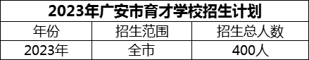 2024年廣安市育才學(xué)校招生計(jì)劃是多少？
