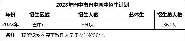 2024年巴中市巴中四中招生計劃是多少？