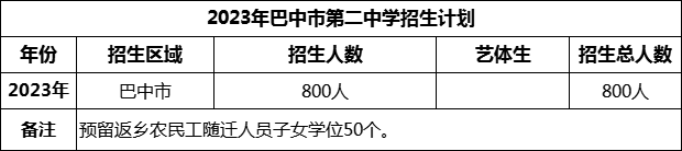 2024年巴中市第二中學(xué)招生計(jì)劃是多少？