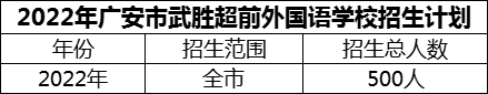 2024年廣安市武勝超前外國(guó)語學(xué)校招生計(jì)劃是多少？