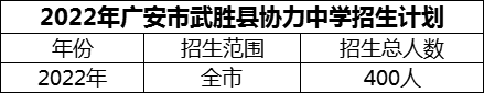 2024年廣安市武勝縣協(xié)力中學(xué)招生計劃是多少？