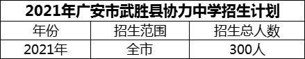 2024年廣安市武勝縣協(xié)力中學(xué)招生計劃是多少？