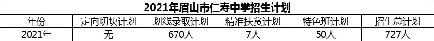 2024年眉山市仁壽中學(xué)招生計(jì)劃是多少？