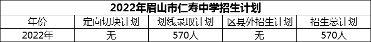 2024年眉山市仁壽中學(xué)招生計(jì)劃是多少？