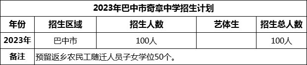 2024年巴中市奇章中學(xué)招生計(jì)劃是多少？