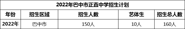 2024年巴中市正直中學招生計劃是多少？